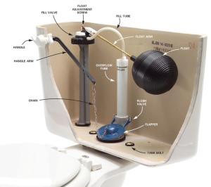 Detecting and Fixing a Leaky Toilet